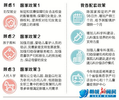 ����ʡͳ�Ʋ����������ſ�Ϊ�����ԡ����ͼ�Ӱ��